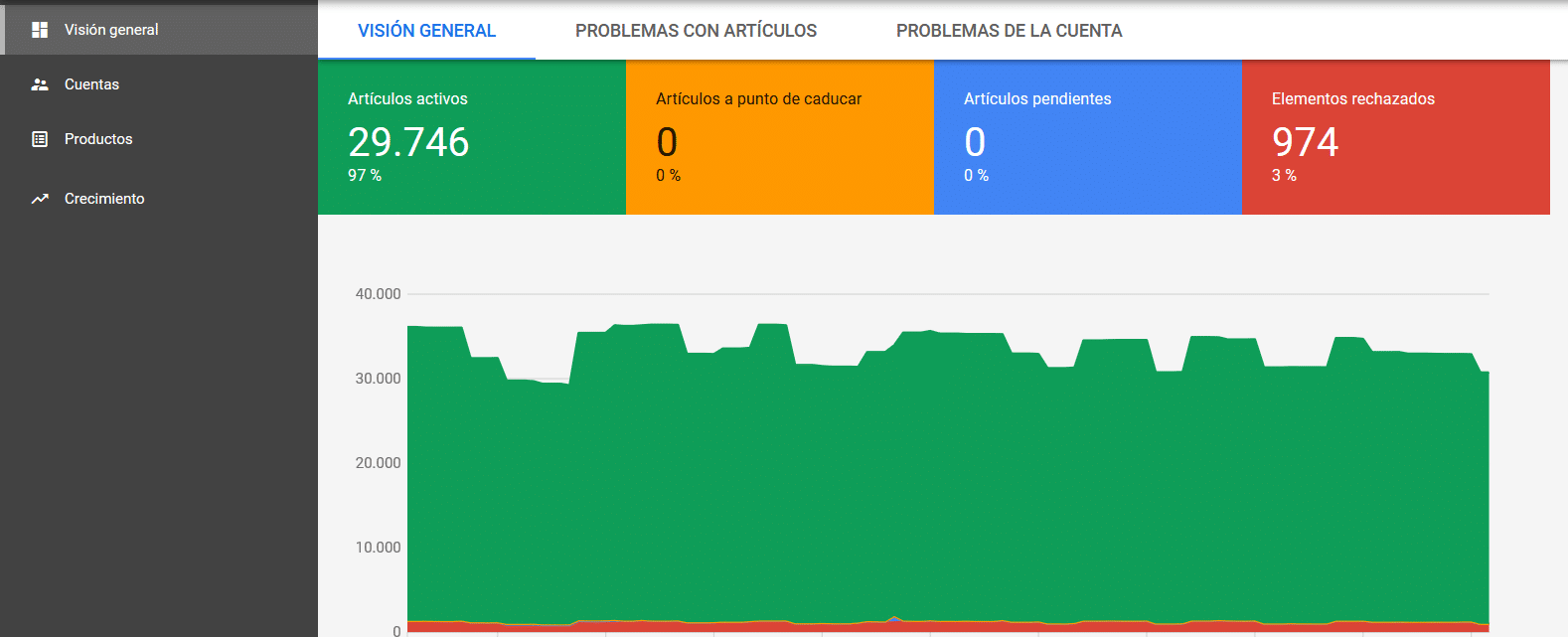 Google Merchant: ¿Qué es y cómo funciona?