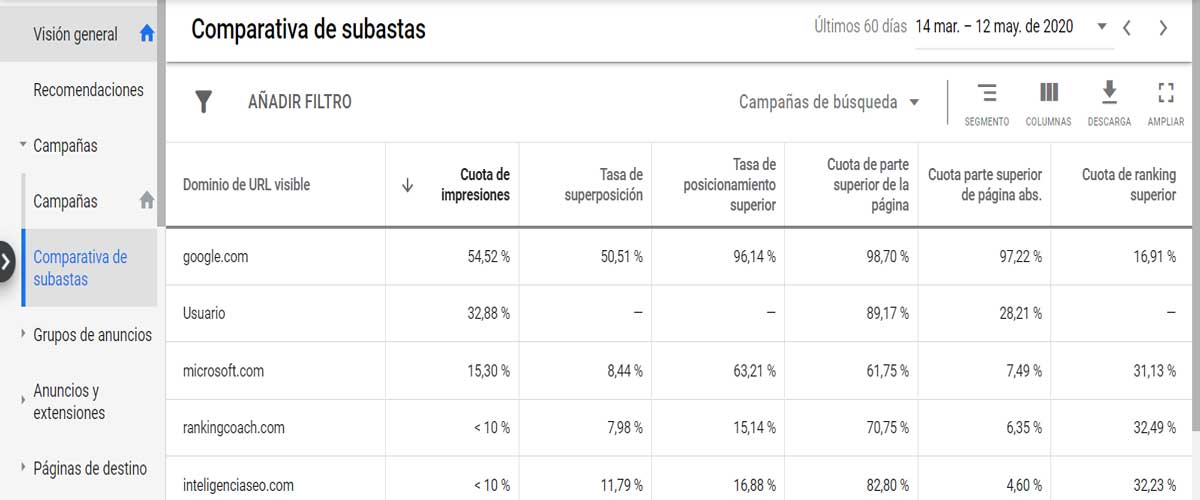 ¿Qué son las subastas en Google Ads?