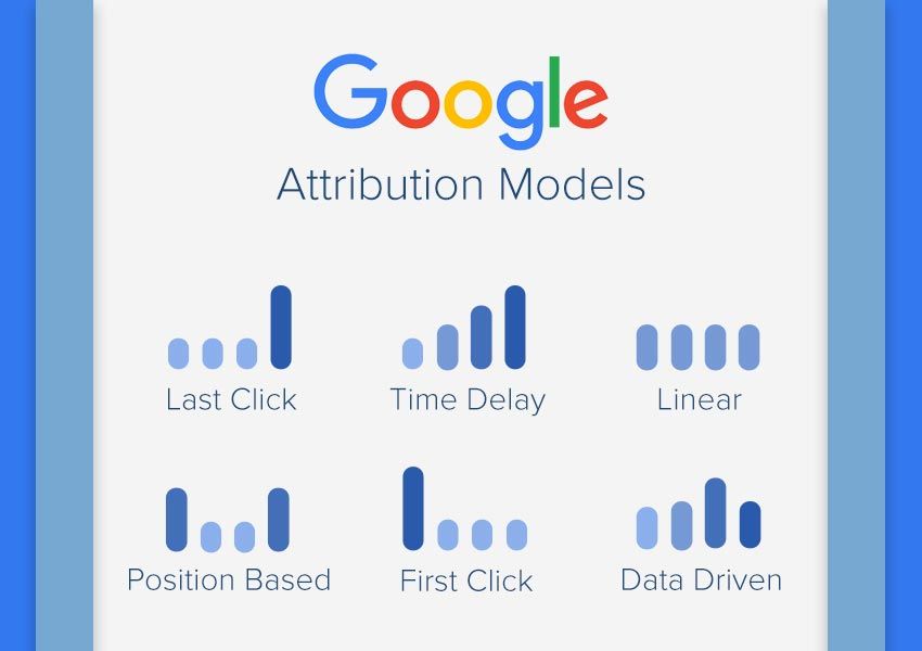 Los modelos de atribución de Google Ads