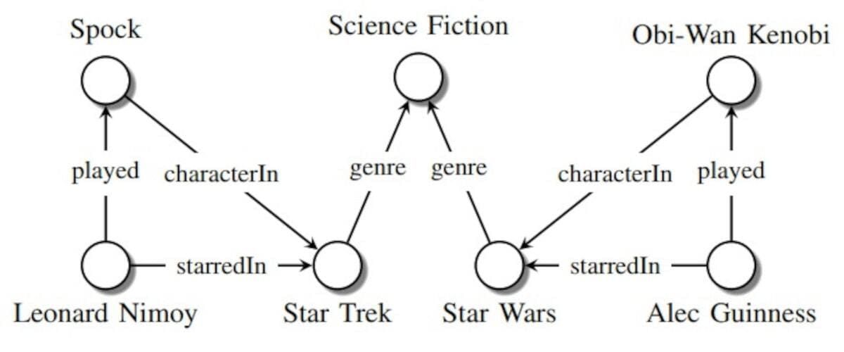 ¿Qué son las entidades SEO?: Ayuda al buscador a comprender los contenidos