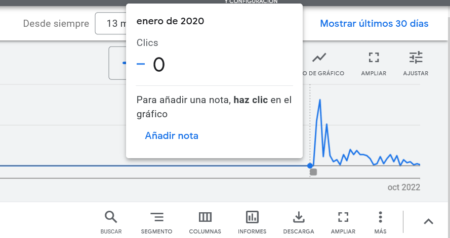 Cómo consultar notas desde el grafico de rendimiento de Google Ads Cómo consultar notas desde el grafico de rendimiento de Google Ads (467)